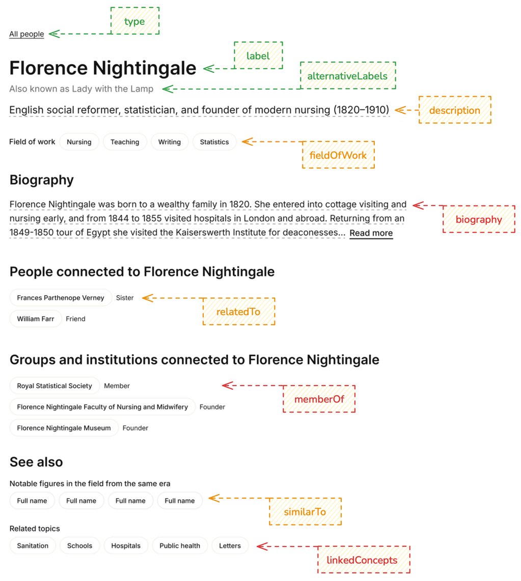 example_person_theme_page