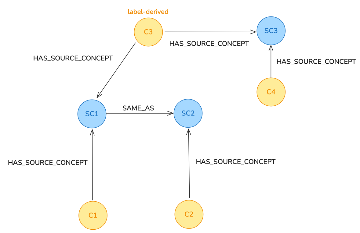 connecting_concepts