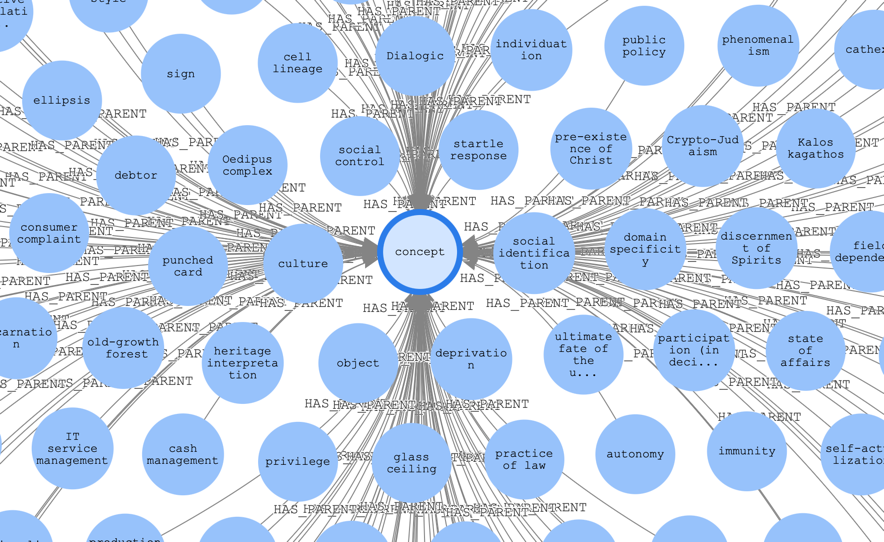 has_parent_concept_links